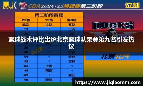 篮球战术评比出炉北京篮球队荣登第九名引发热议